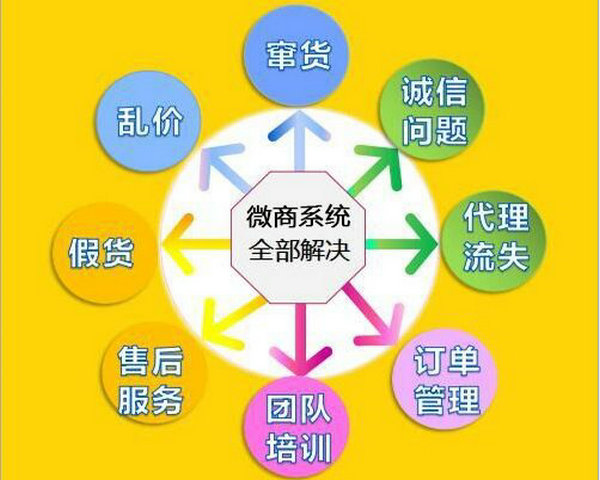 微商防伪查询系统二维码防窜货系统